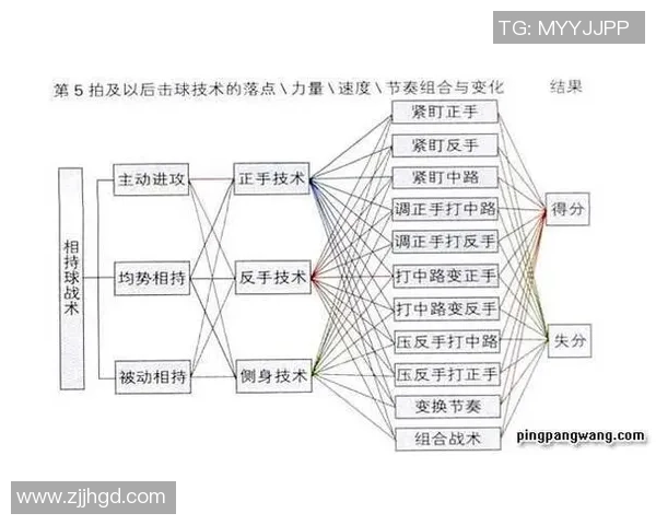 深入剖析北京乒乓球队各队员配合默契与战术执行的差异与影响