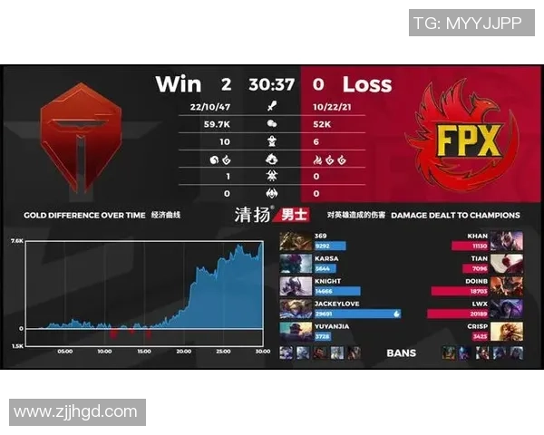 重磅专题：FPX的区域防守革新